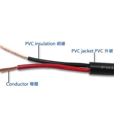 India IS 694:2010 Two, Three conductor series Wire & Cable