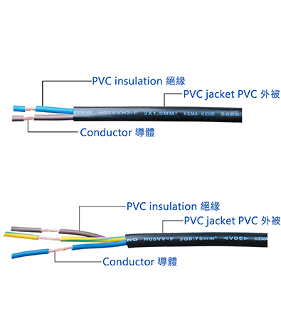 Germany H05 Series Wire & Cable H05VV-F/H05VVH2-F