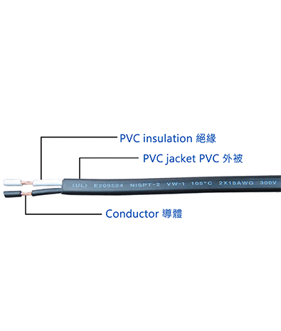 加拿大 雙被覆 電源線材 NISPT-1/NISPT-2