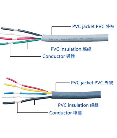 美國 雙被覆 電子線材 2273
