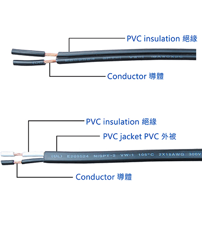 アメリカ 単層被覆・ビニル絶縁電線・SPT-1/SPT-2/SPT-3